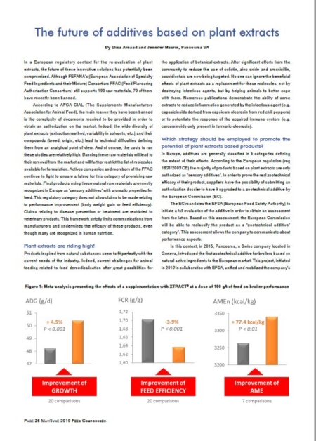 The future of additives based on plant extracts I Pancosma
