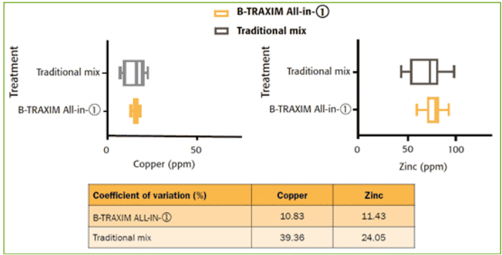 organic trace minerals in cattle